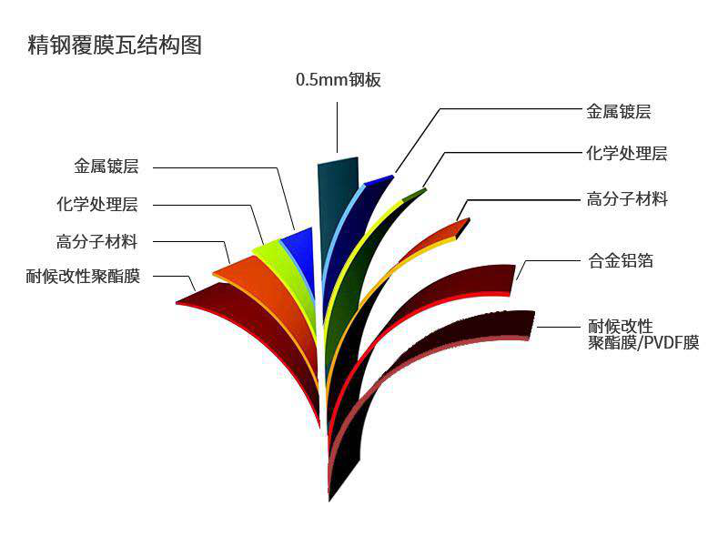 材質圖1
